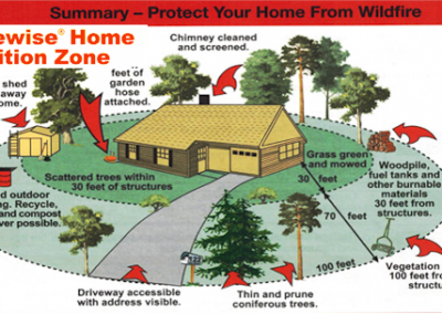 NFPA’s Firewise USA® program